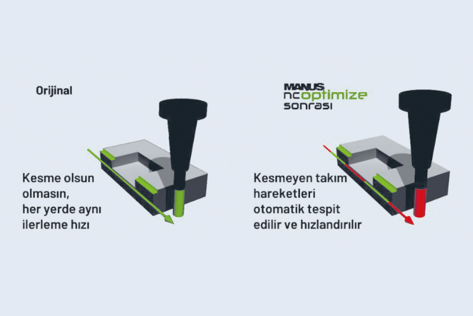 CNC’de “Boş Hareket” nedir ve bunlardan nasıl kurtuluruz?