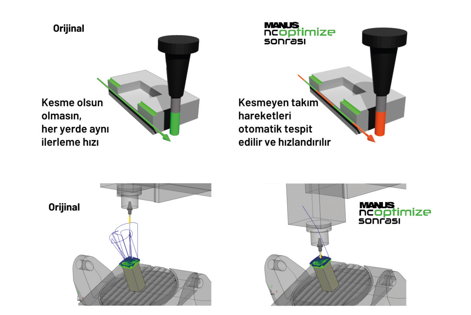 MANUSnc optimize, üretimde katma değer için iddiasını konuşturdu